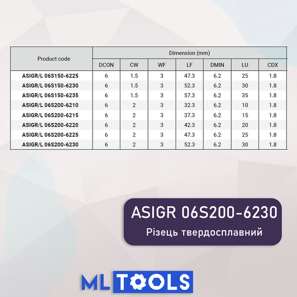 ASIGR 06S200-6230 AP220U Канавочний різець (2 мм, карбідний, для сталі, ЧПК) ASIG06S200 фото